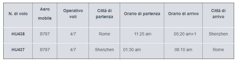 Operativo voli Roma-Shenzhen di Hainan Airlines (Gli orari sono espressi in ora locale)