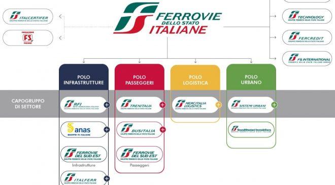 Gruppo FS