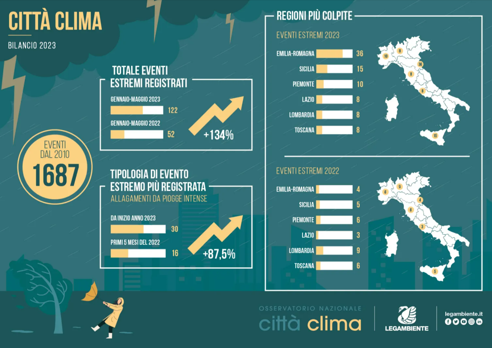 rischio climatico