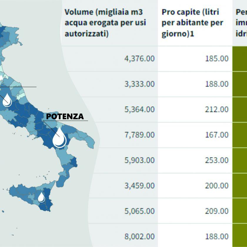 Perdite idriche Italia 2022 - Mobilita.org