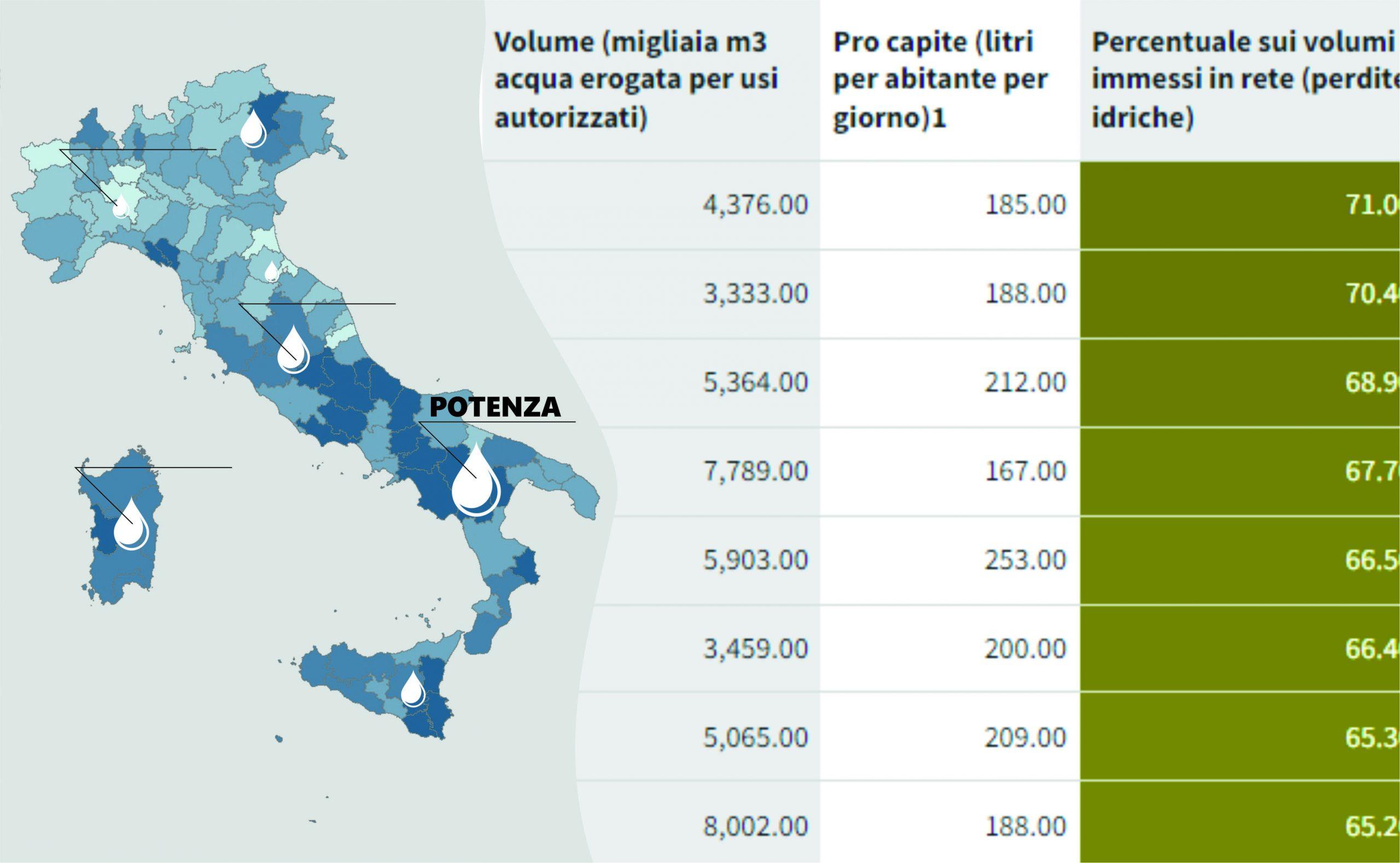 Perdite idriche Italia 2022 - Mobilita.org