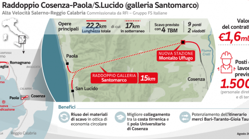 galleria santomarco Av Salerno Reggio Calabria