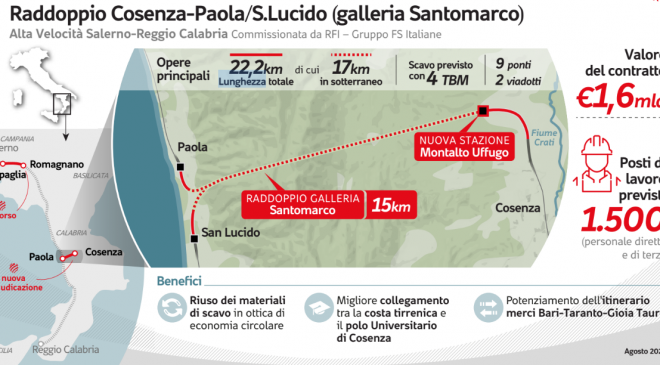 galleria santomarco Av Salerno Reggio Calabria
