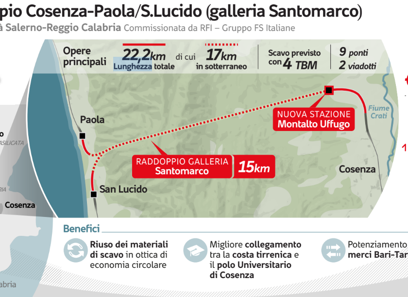 galleria santomarco Av Salerno Reggio Calabria