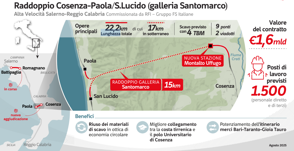galleria santomarco Av Salerno Reggio Calabria