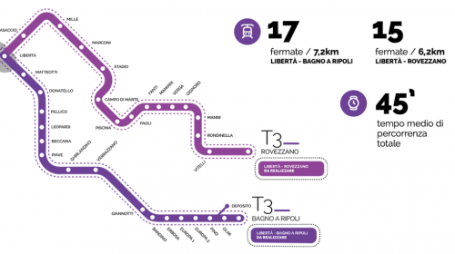 tramvia firenze libertà rovezzano
