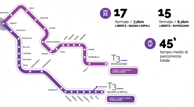 Tramvia Firenze Libertà Rovezzano: tracciato e cronoprogramma