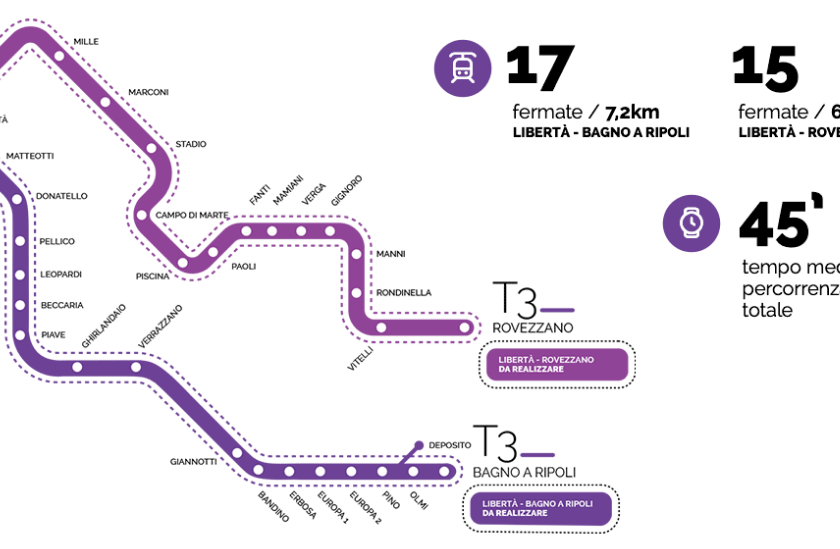 tramvia firenze libertà rovezzano