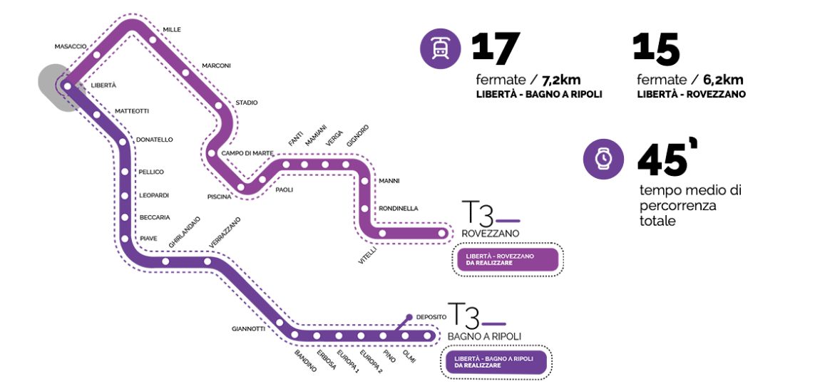 tramvia firenze libertà rovezzano