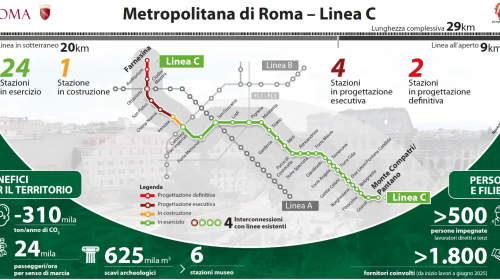 Roma metro C