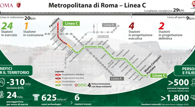 Roma Metro C: aggiudicata la tratta T1