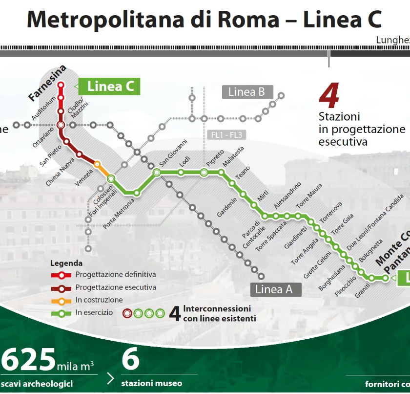 Roma metro C