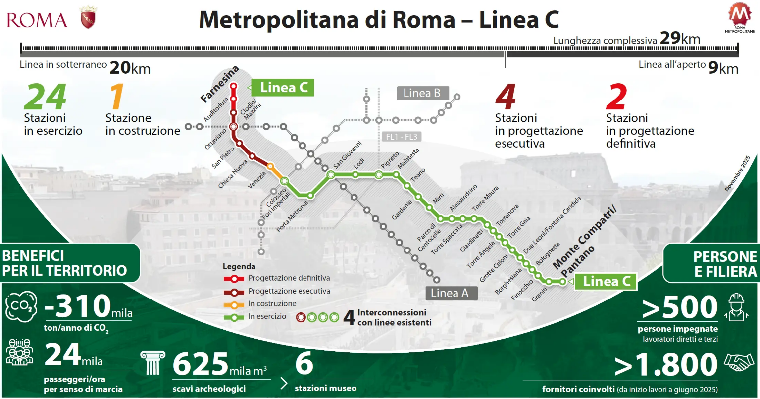 Roma metro C