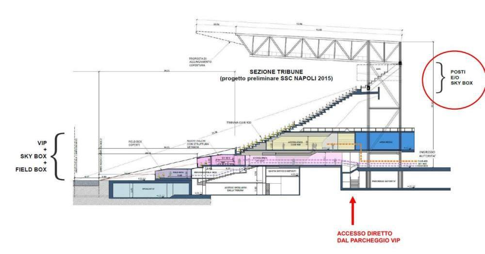 Napoli nuovo stadio maradona 3