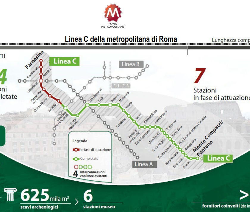 Roma Metro C T2