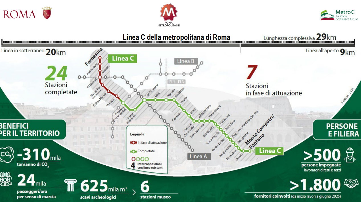 Roma Metro C T2